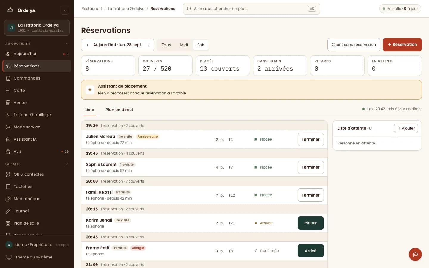 Réservations du soir dans la console : compteurs de réservations, couverts et arrivées, assistant de placement, liste par créneau avec la table attribuée, le statut et l'action suivante.